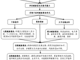pilipili
住院患者健康教育流程