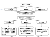 pilipili
门诊健康教育流程