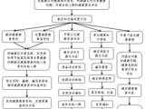 pilipili
社区居民健康教育流程