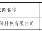 pilipili
及凤山社康服务中心污水处理运营采购项目院内招标结果公示