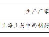 pilipili
紧缺药品询价结果公示