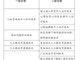pilipili
限制类技术目录
