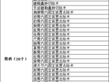 pilipili
日间手术目录（2024年版）