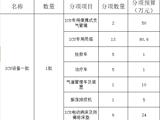 pilipili
人才招聘网站服务采购项目招标公告