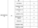pilipili
凤山社康中心设备一批采购项目招标公告